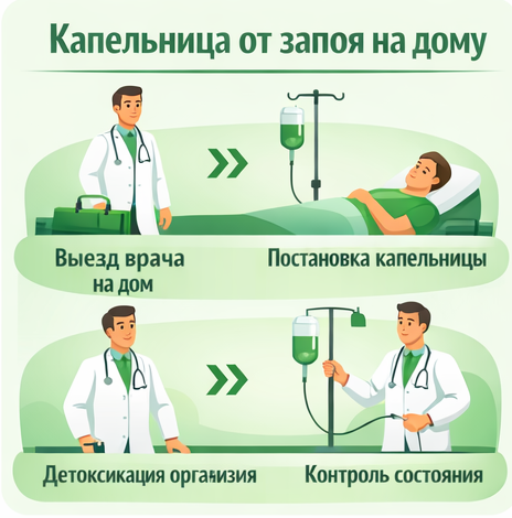 капельница от запоя в Борисоглебске в клинике Санати